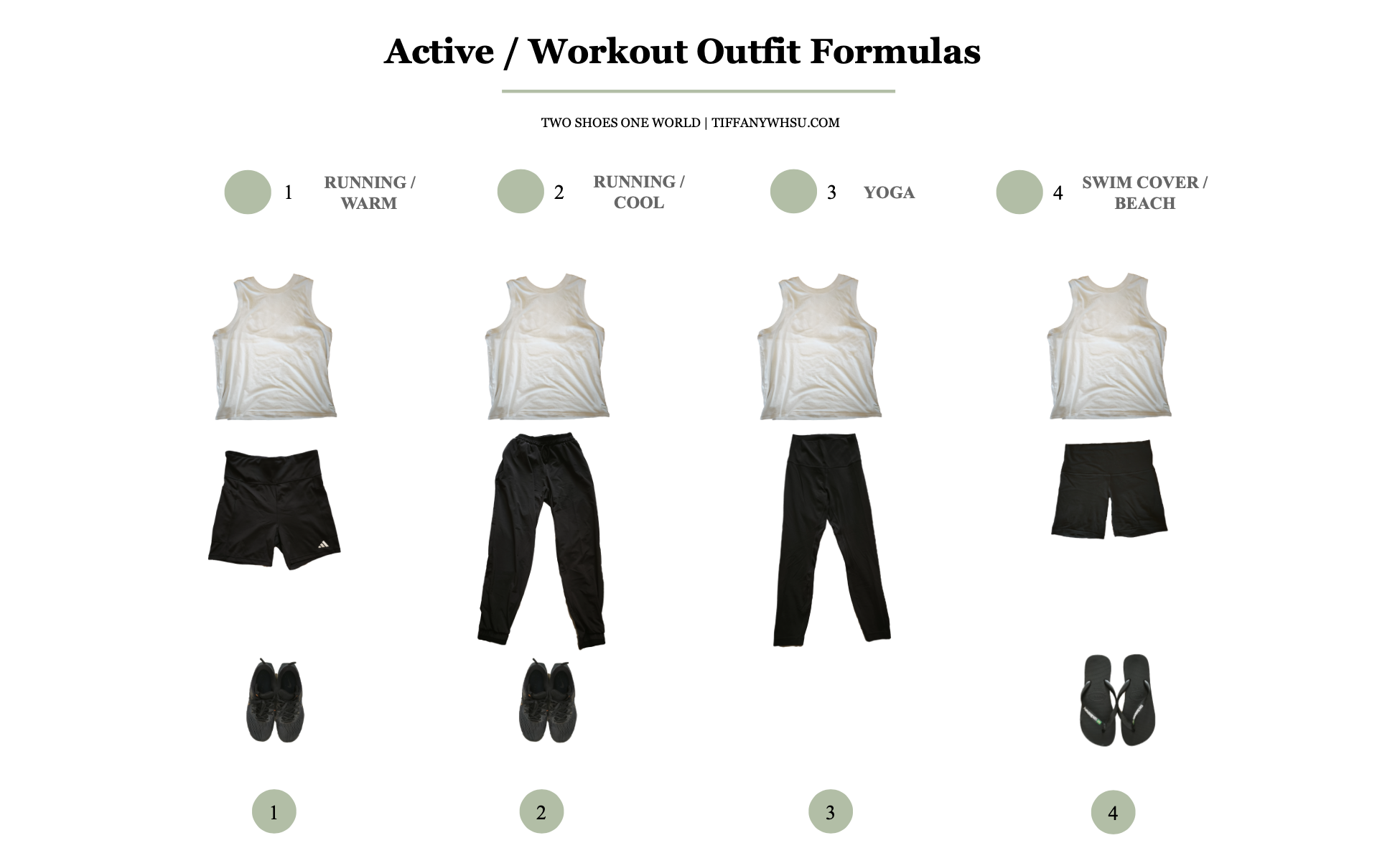Active outfit formulas showing a white athletic tank paired with biker shorts for warm runs, pants for cool runs, leggings for yoga, and shorts with flip flops for beach cover.