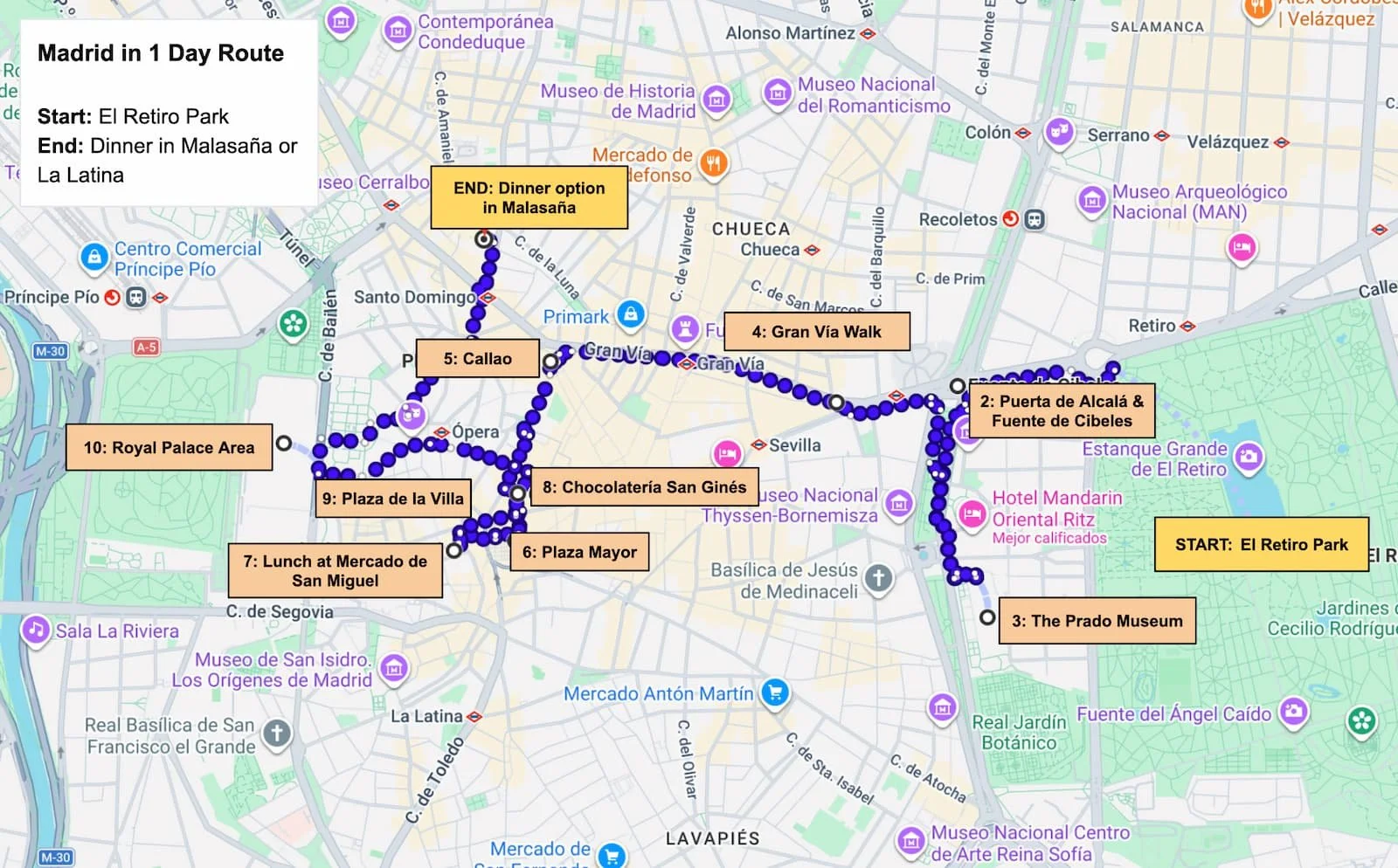 Map of a one-day Madrid walking route from Retiro Park to the Prado, Gran Vía, Plaza Mayor, San Ginés, Plaza de la Villa, the Royal Palace area, and dinner in Malasaña.