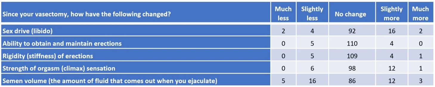 SurveyTable.jpg