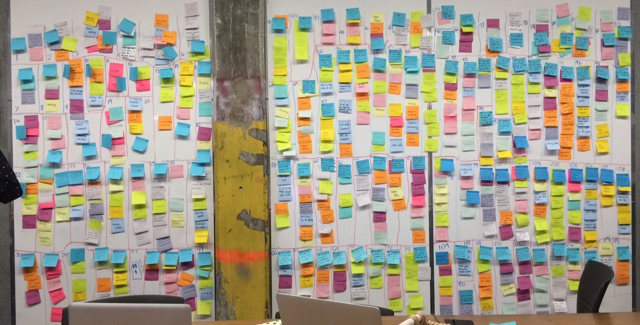 Affinity Diagramming (Synthesis)