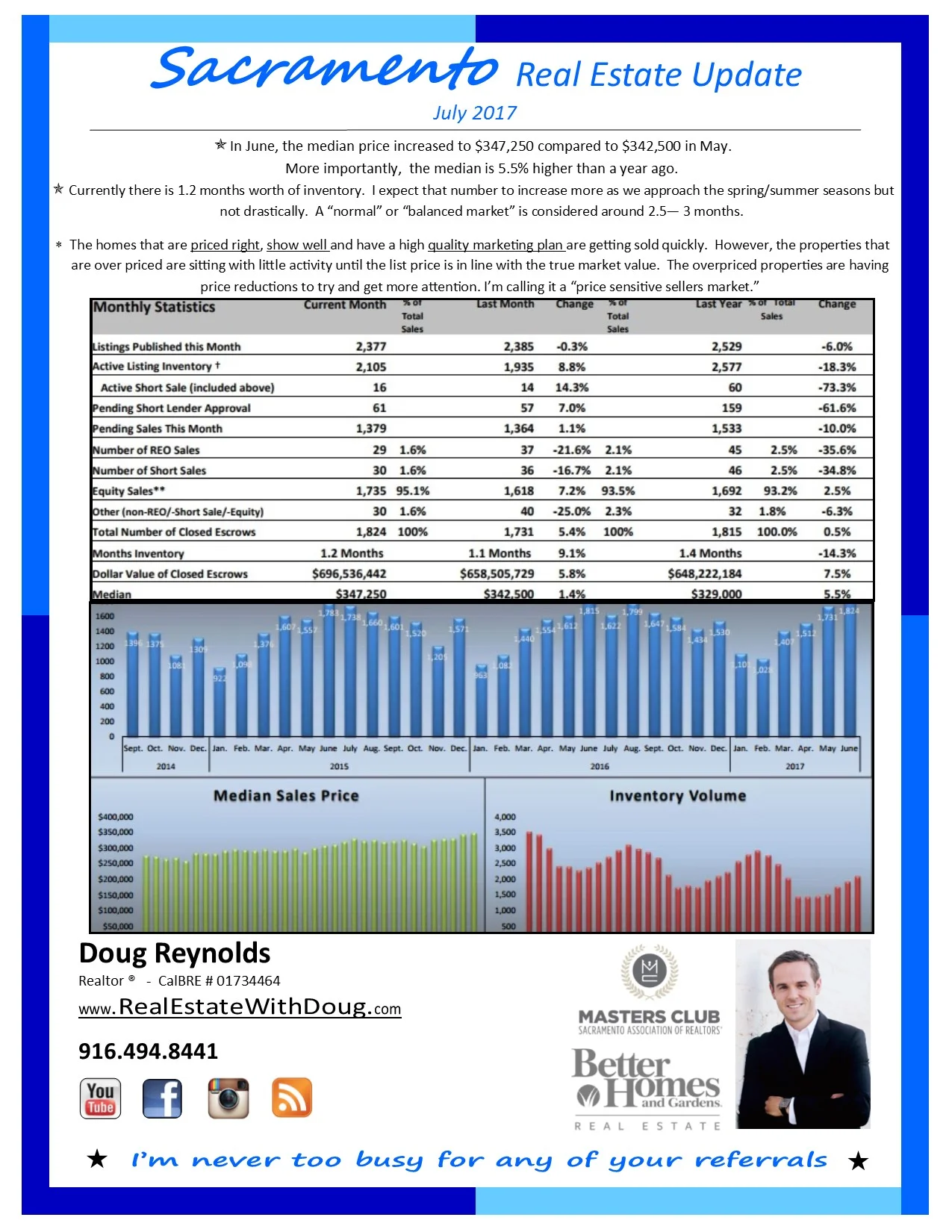 Sacramento Real Estate Market update - July 2017