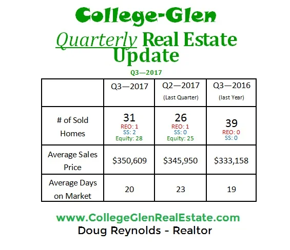 Q32017-collegeglenrealestateupdate.jpg