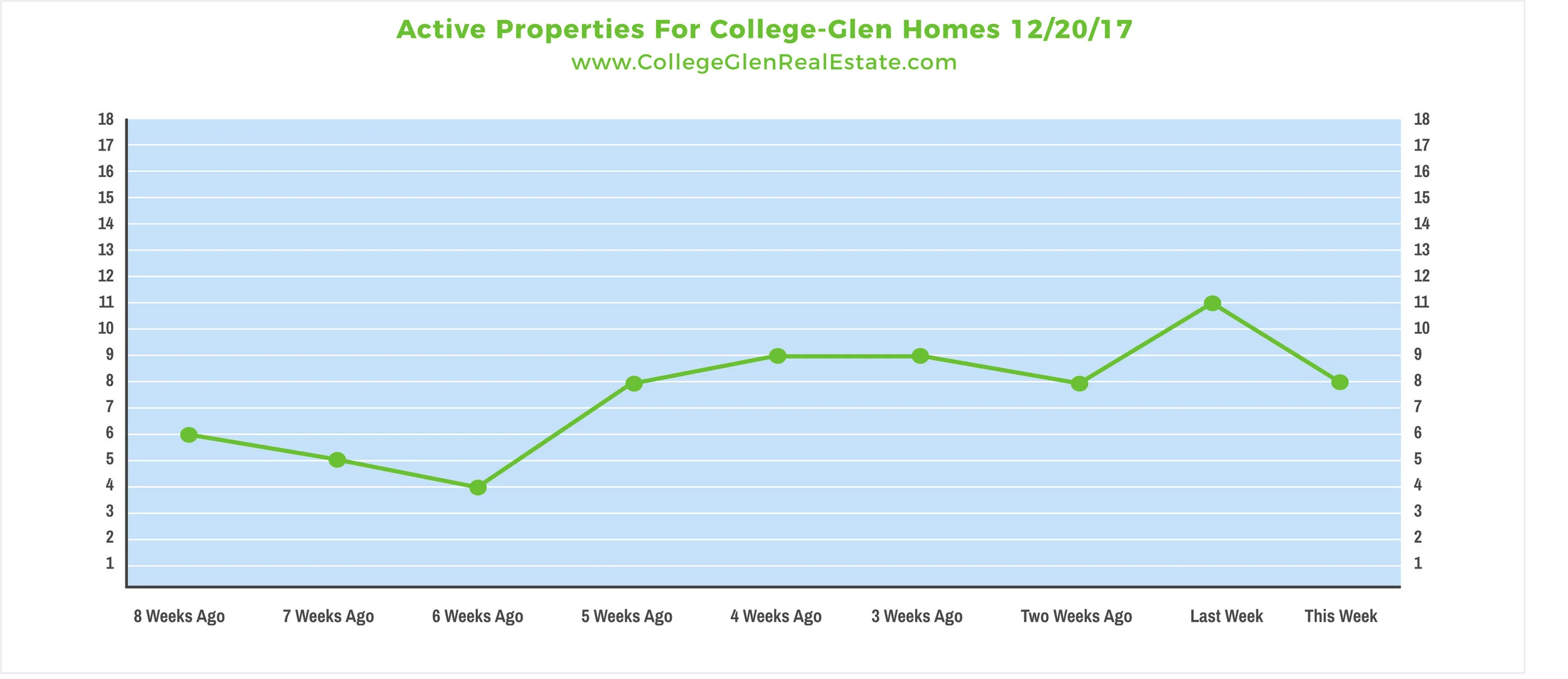 Active Properties 12-20-17 Wednesday.jpg