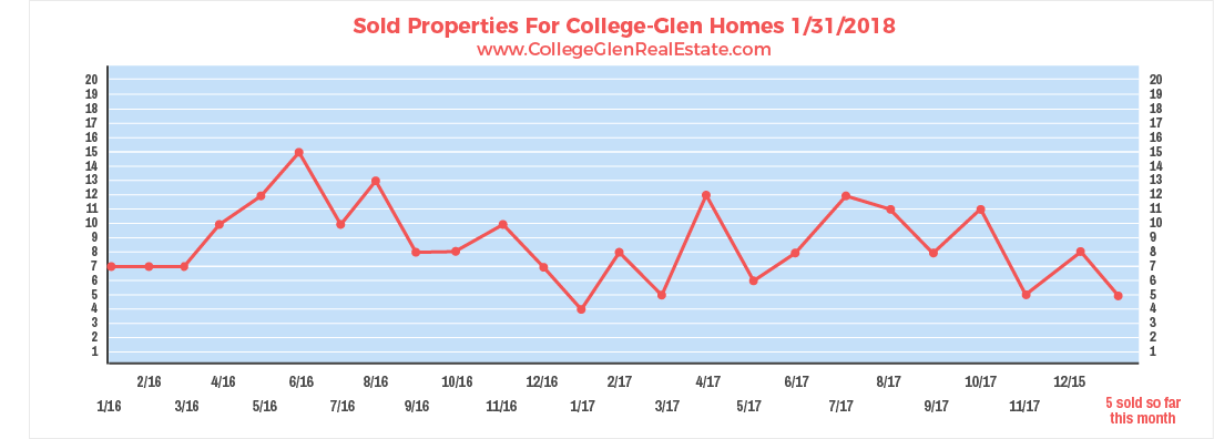 Sold Properties 1-31-2018 Wednesday.png