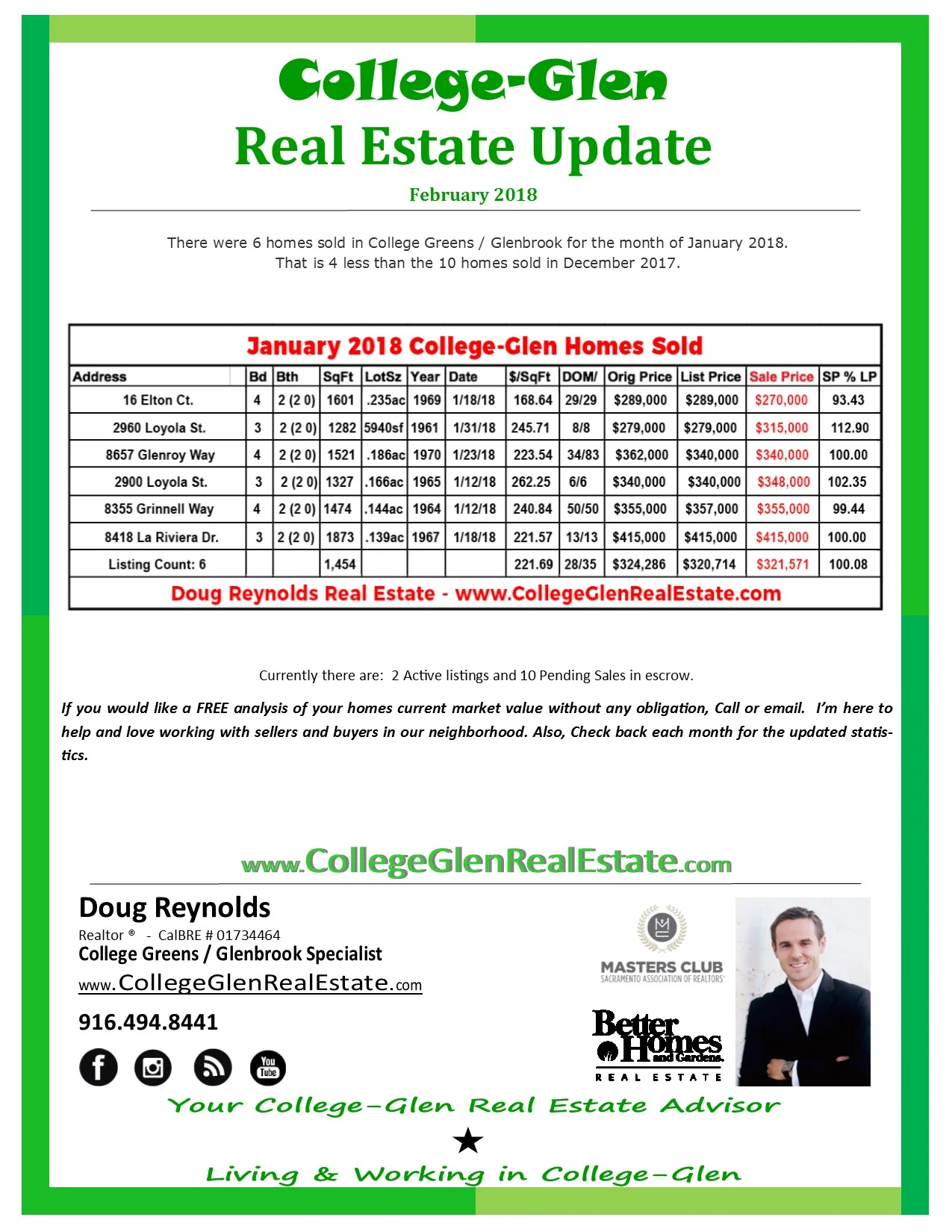 College-Glen Real Estate Sales update for February 2018 (College Greens / Glenbrook)