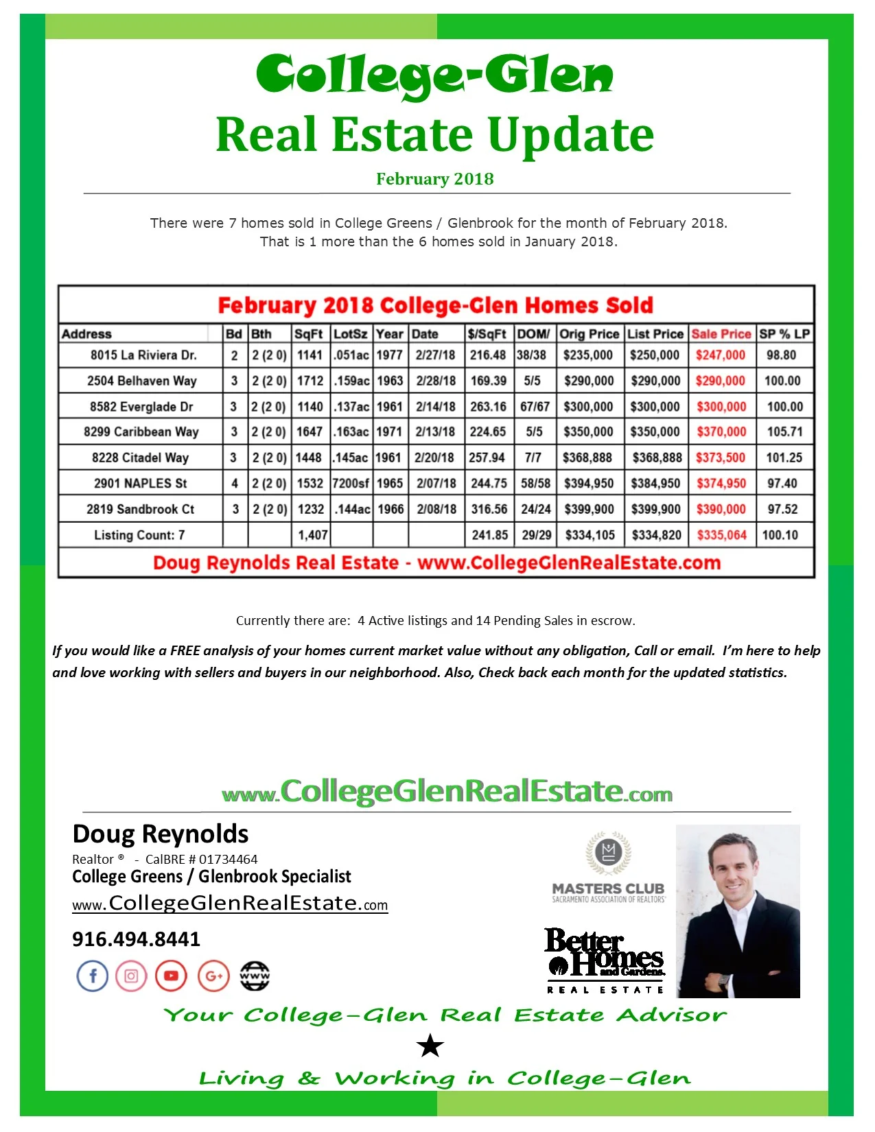 College-Glen Real Estate Sales update for March 2018 (College Greens / Glenbrook)