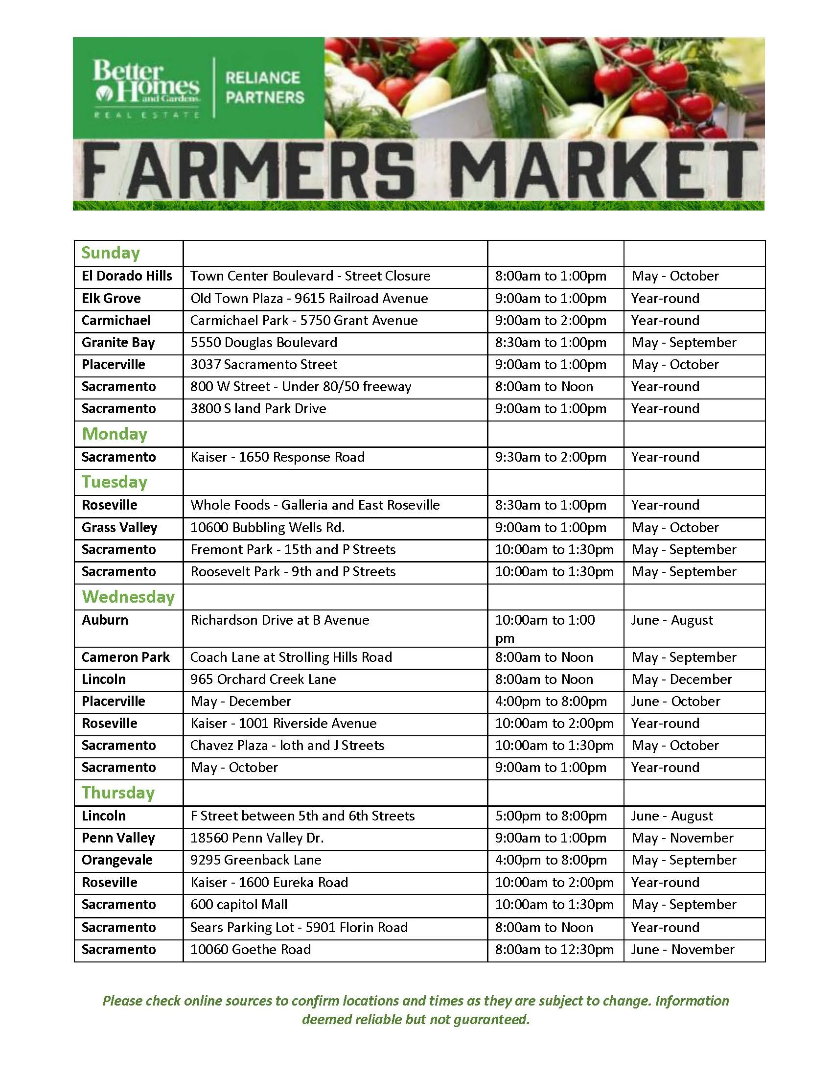 Sacramento Farmer's Market Locations