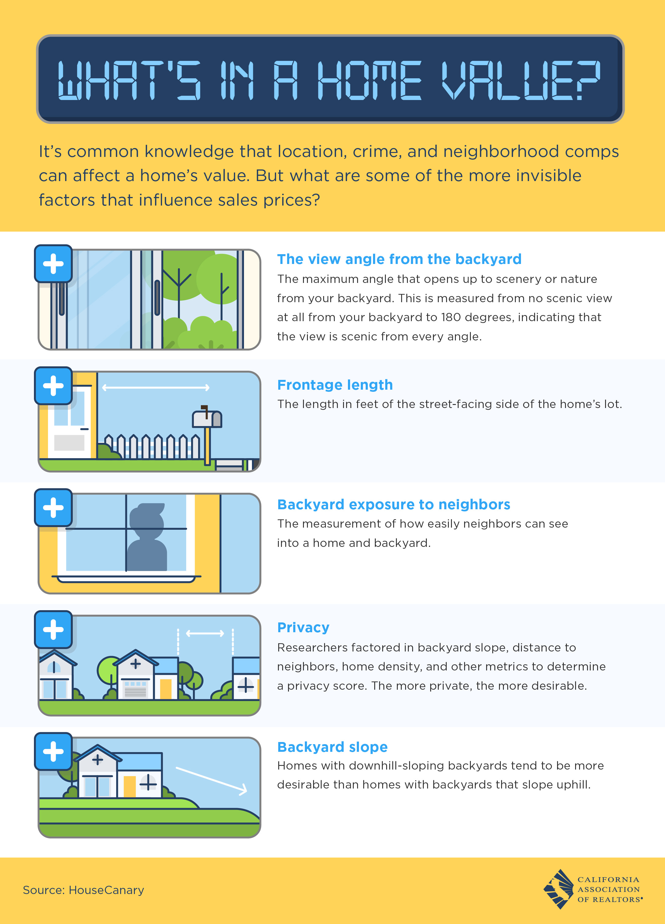 What's In A Home Value?