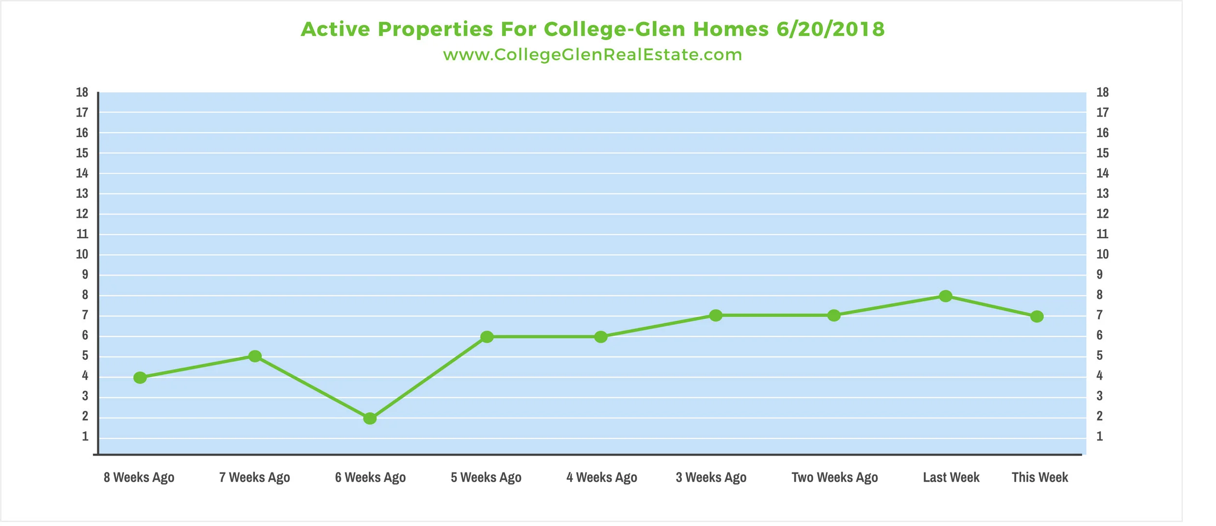 Active Properties 6-20-2018 Wednesday.jpg