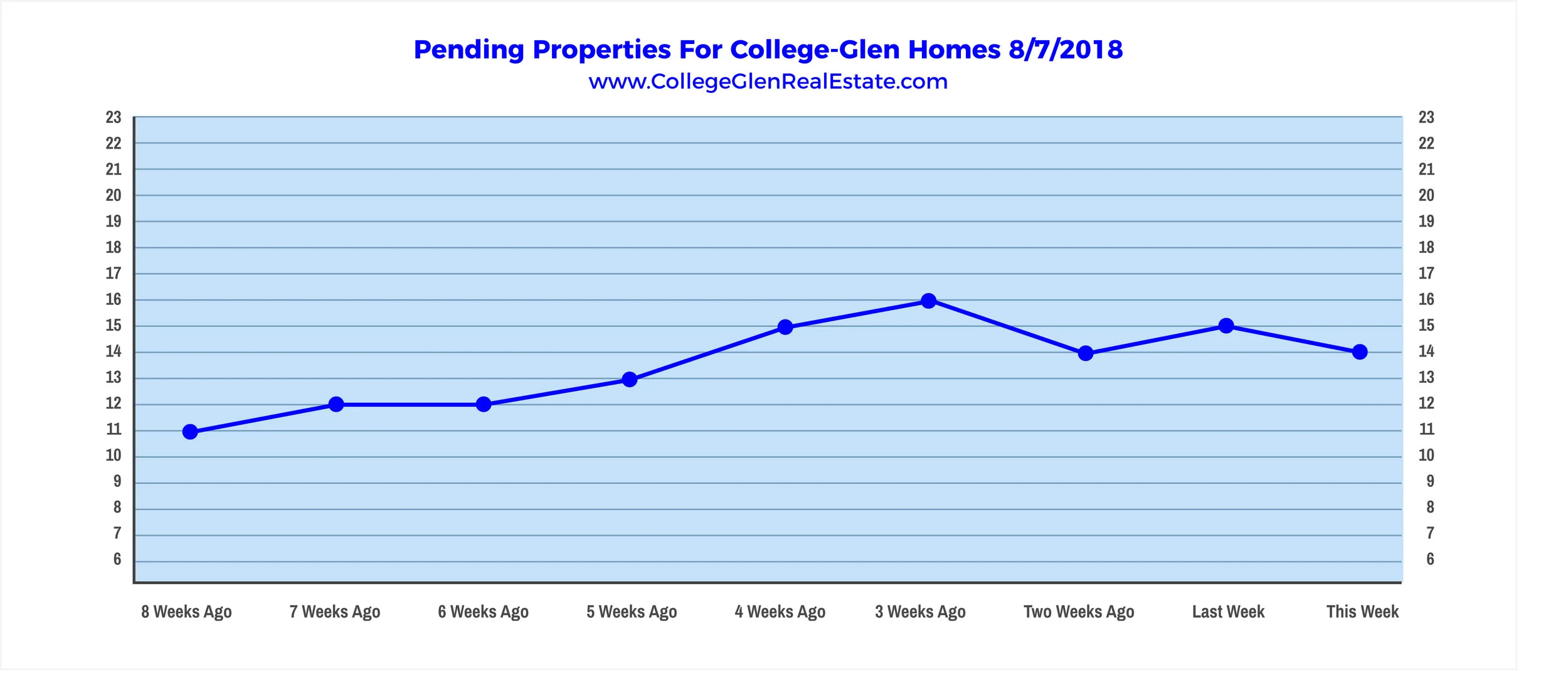 Pending Properties 8-7-2018.jpg