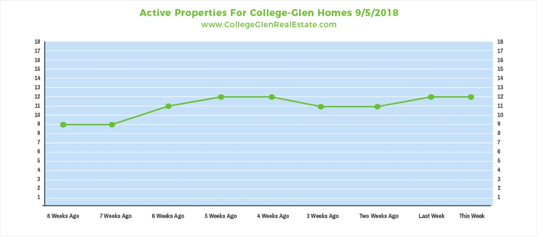 Active Properties 9-5-2018.jpg