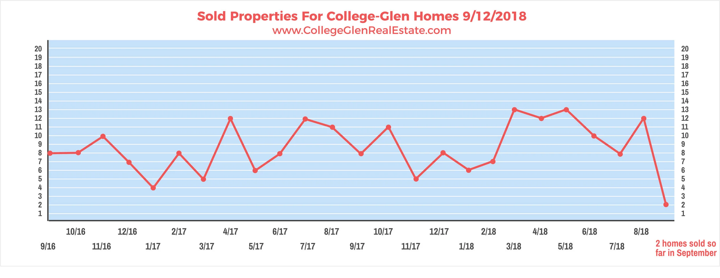 Sold Properties 9-12-2018 Wednesday.jpg