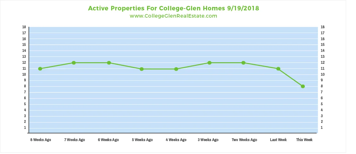 Active Properties 9-19-2018.jpg