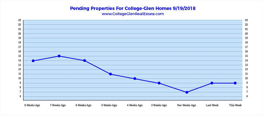 Pending Properties 9-19-2018.jpg