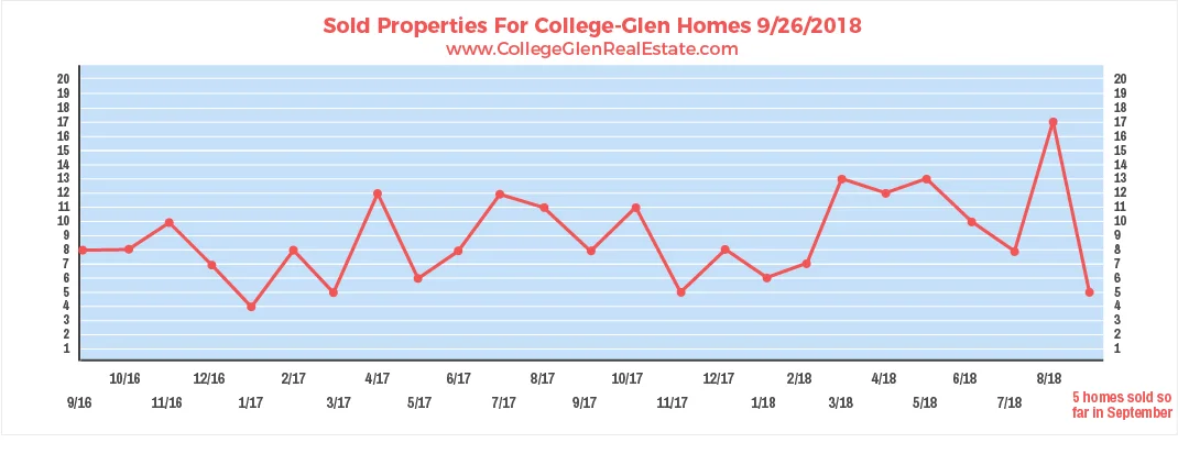 Sold Properties 9-26-2018 Wednesday.jpg