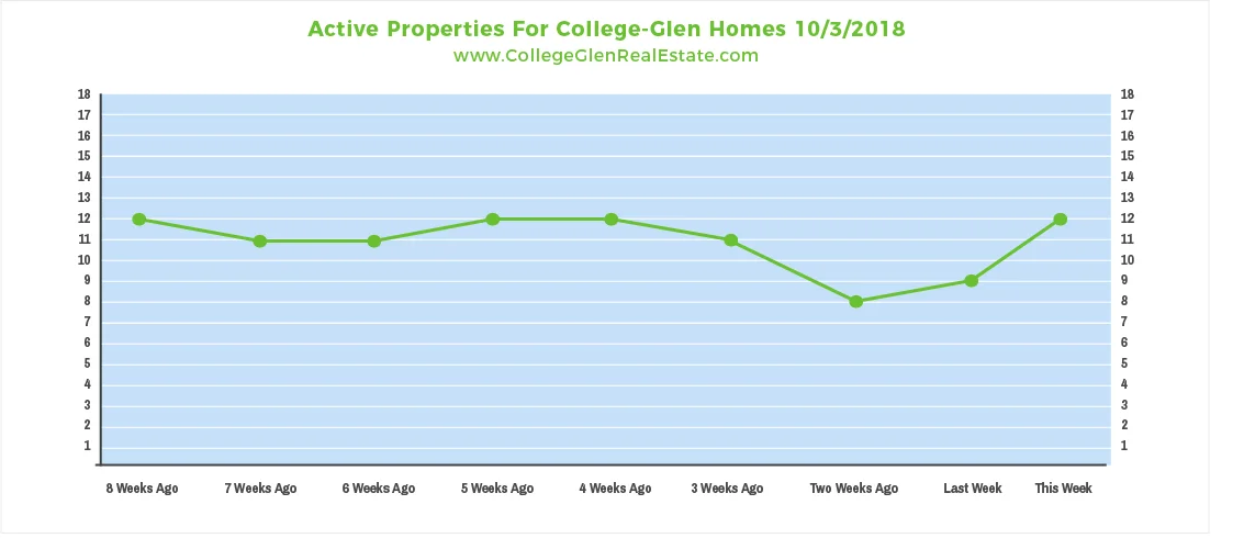 Active Properties 10-3-2018.jpg