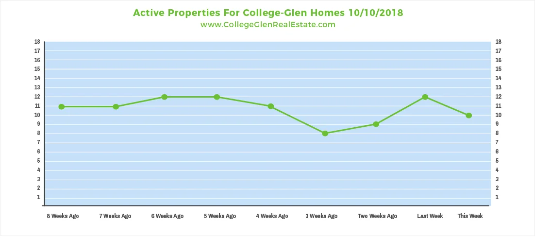 Active Properties 10-10-2018.jpg
