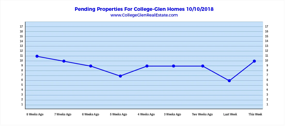 Pending Properties 10-10-2018.jpg