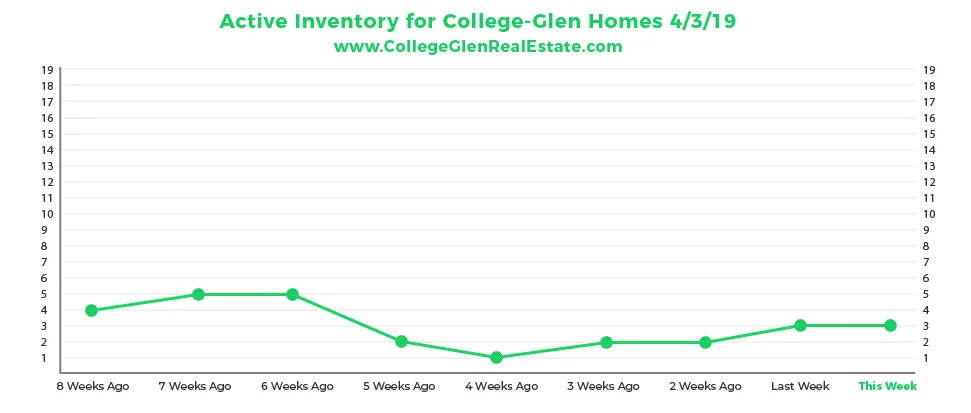 Active Inventory CG Graph 4-3-01.jpg