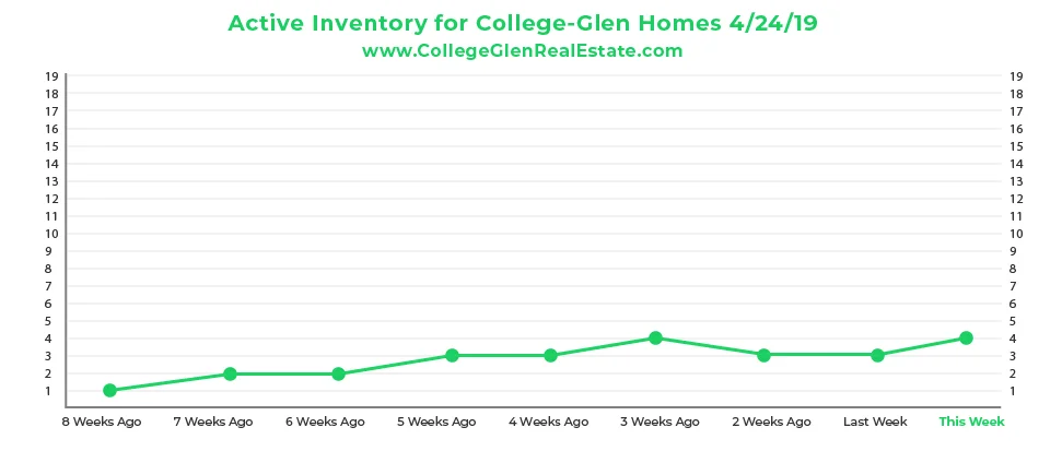 Active Inventory CG Graph 4-24-19-01.jpg