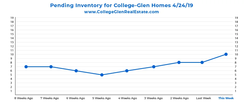 Pending Inventory CG Graph 4-24-19-01.jpg