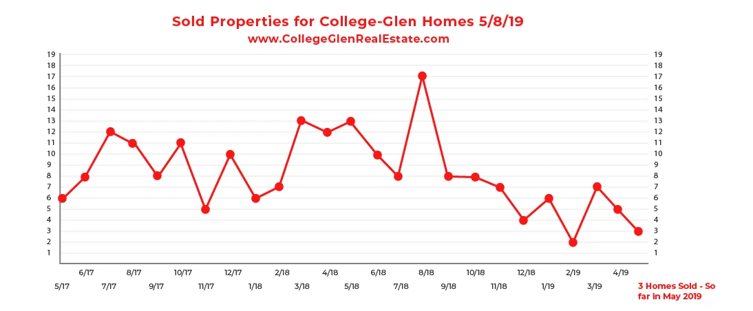 sold graph 5-8-19-01.jpg