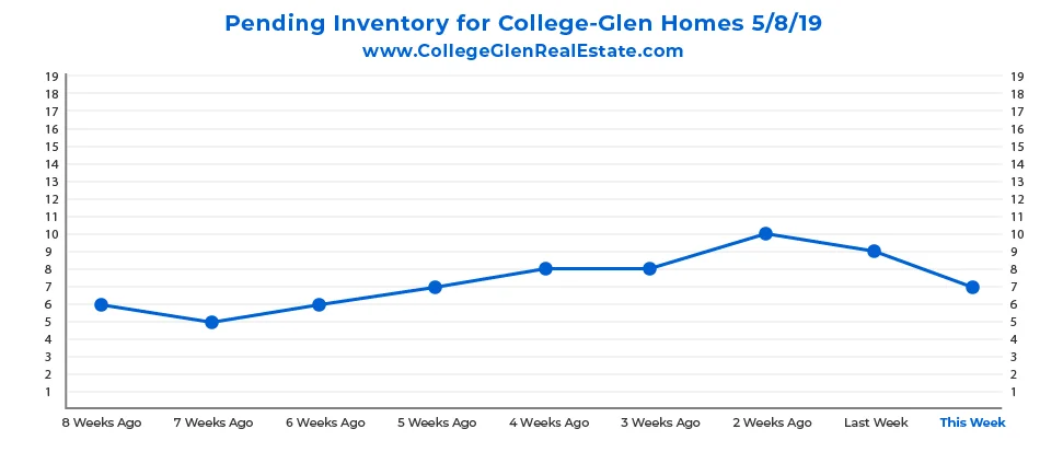Pending Inventory CG Graph 5-8-19-01.jpg
