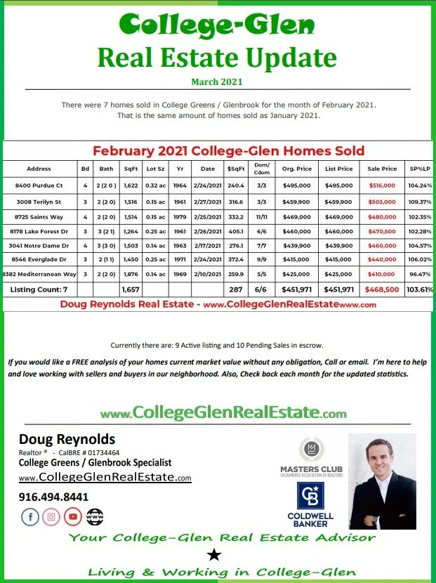 College-Glen Real Estate Sales Update for April 2021 (College Greens / Glenbrook) 