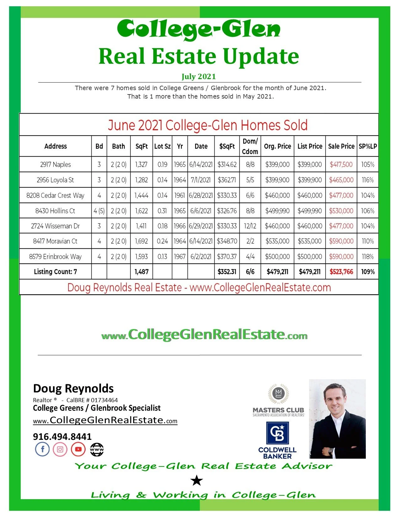 College-Glen Real Estate Sales Update for September 2021 (College Greens / Glenbrook) 
