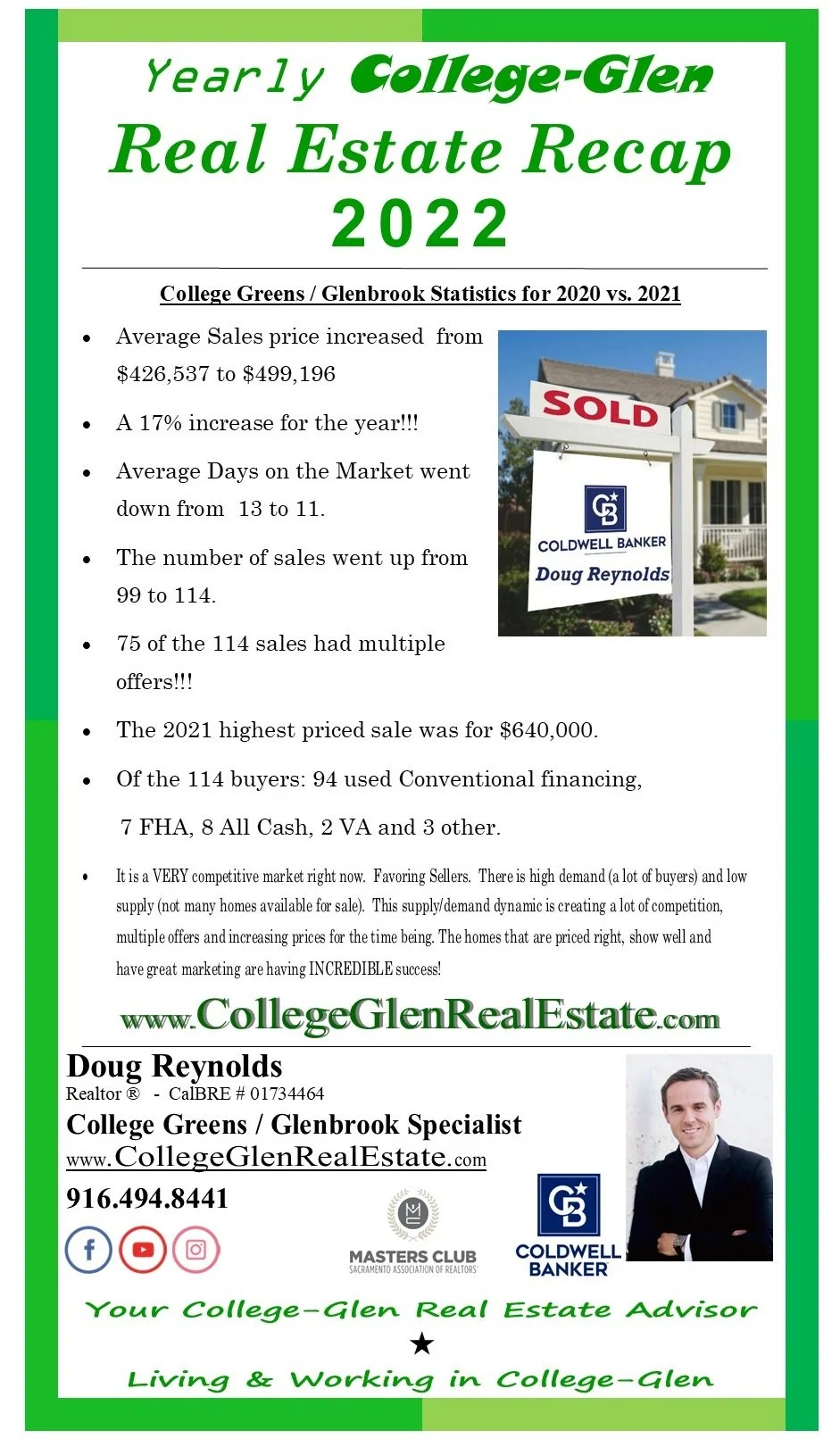 College-Glen 2021 Yearly Real Estate Recap 