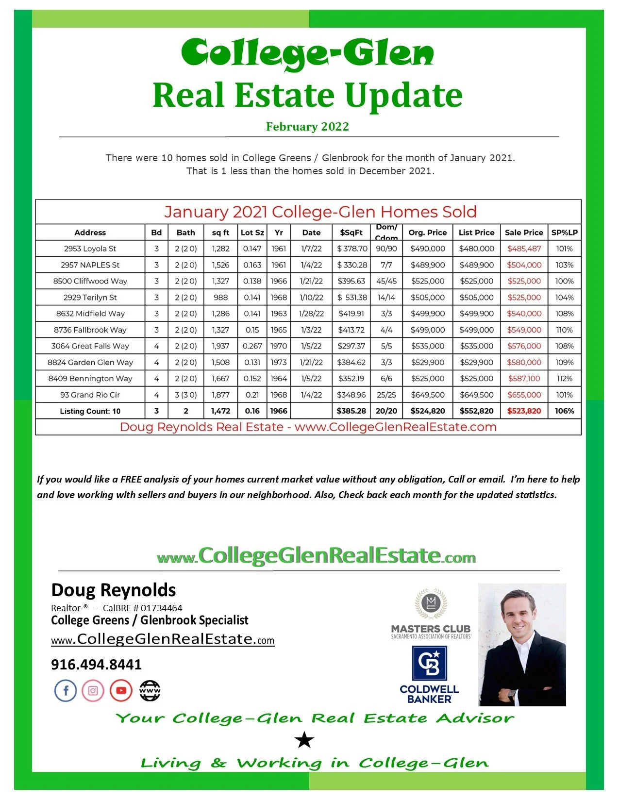 College-Glen Real Estate Sales Update for February 2022 (College Greens / Glenbrook)