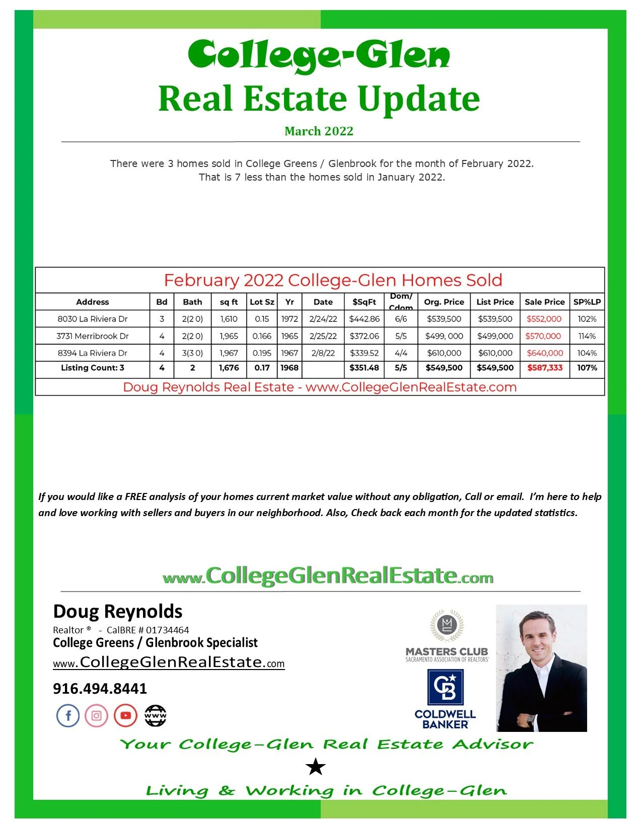 College-Glen Real Estate Sales Update for April 2022 (College Greens / Glenbrook) 