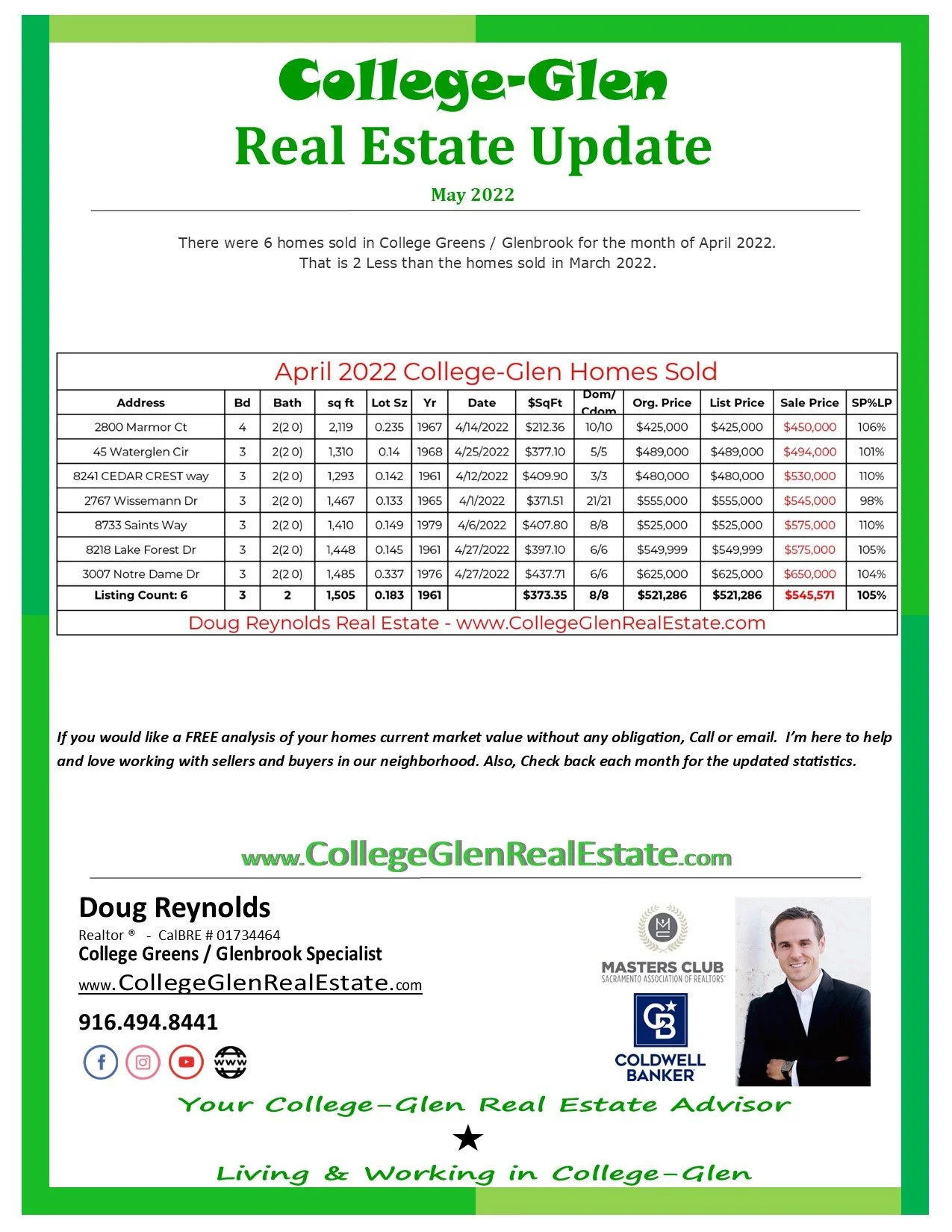 College-Glen Real Estate Sales Update for May 2022 (College Greens / Glenbrook) 
