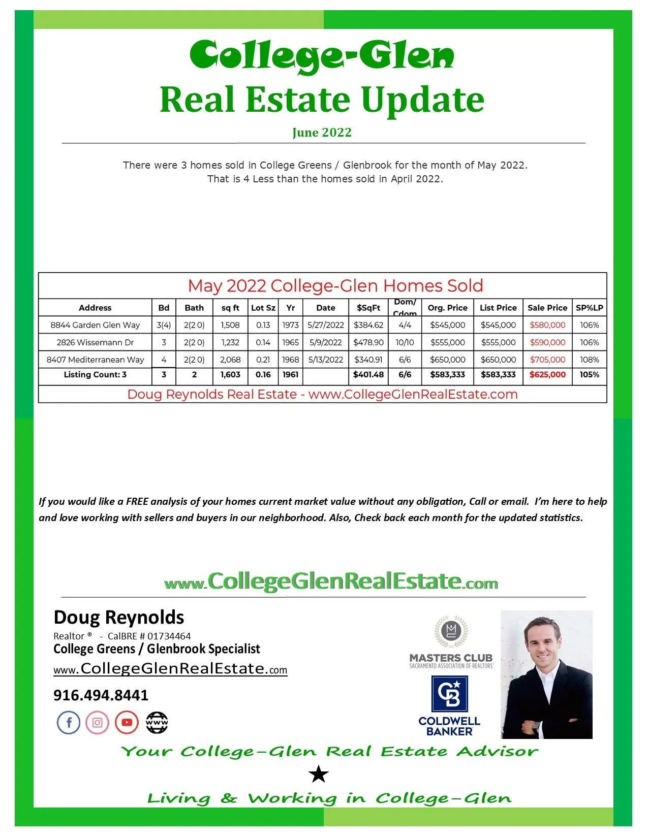 College-Glen Real Estate Sales Update for June 2022 (College Greens / Glenbrook) 
