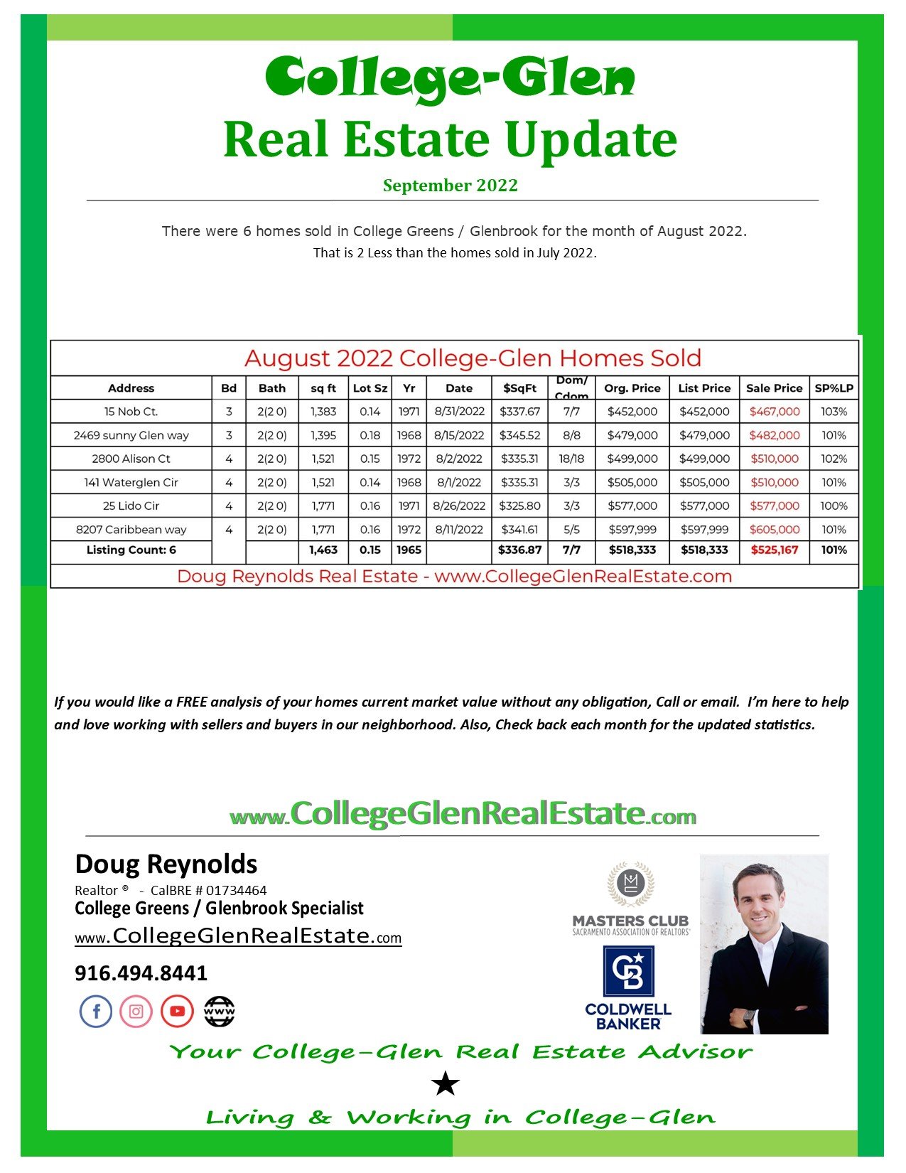 College-Glen Real Estate Sales Update for September2022 (College Greens / Glenbrook) 