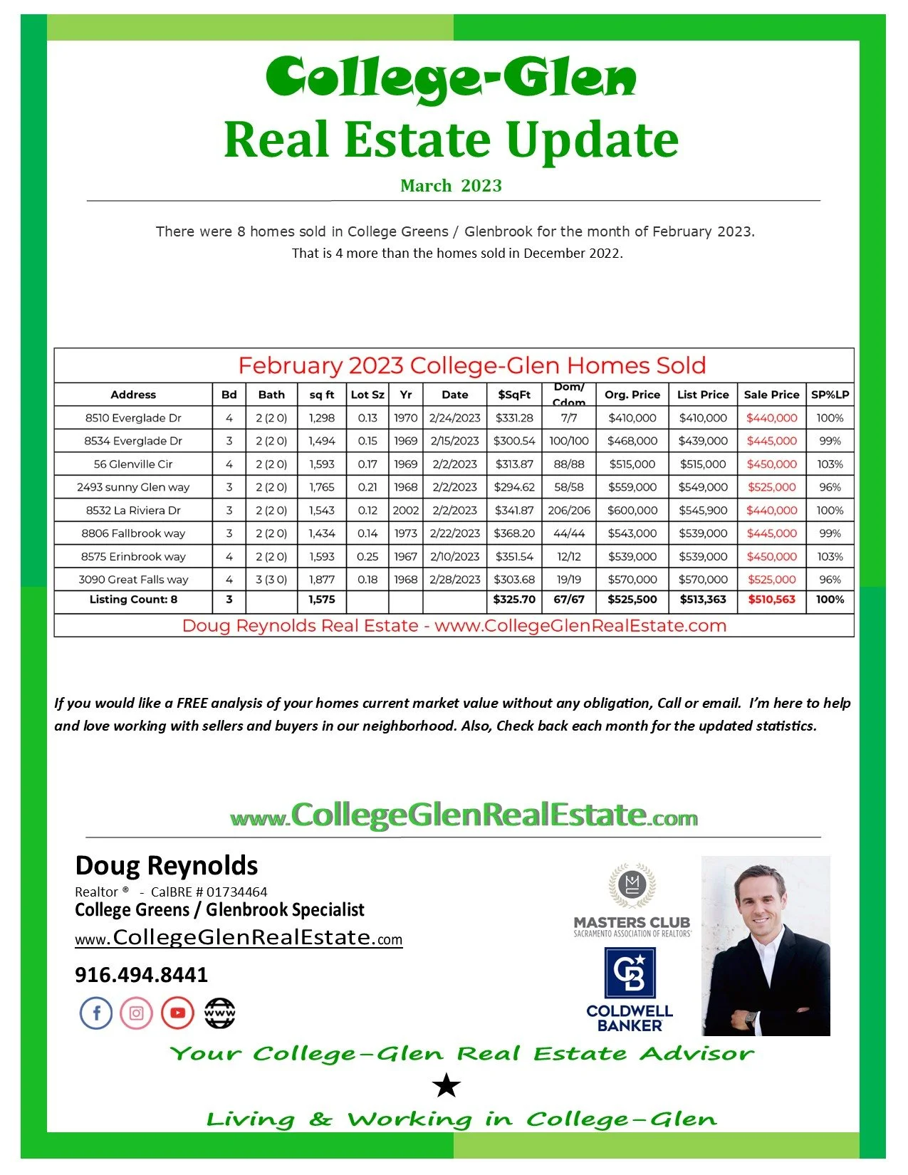 College-Glen Real Estate Sales Update for April 2023 (College Greens / Glenbrook) 