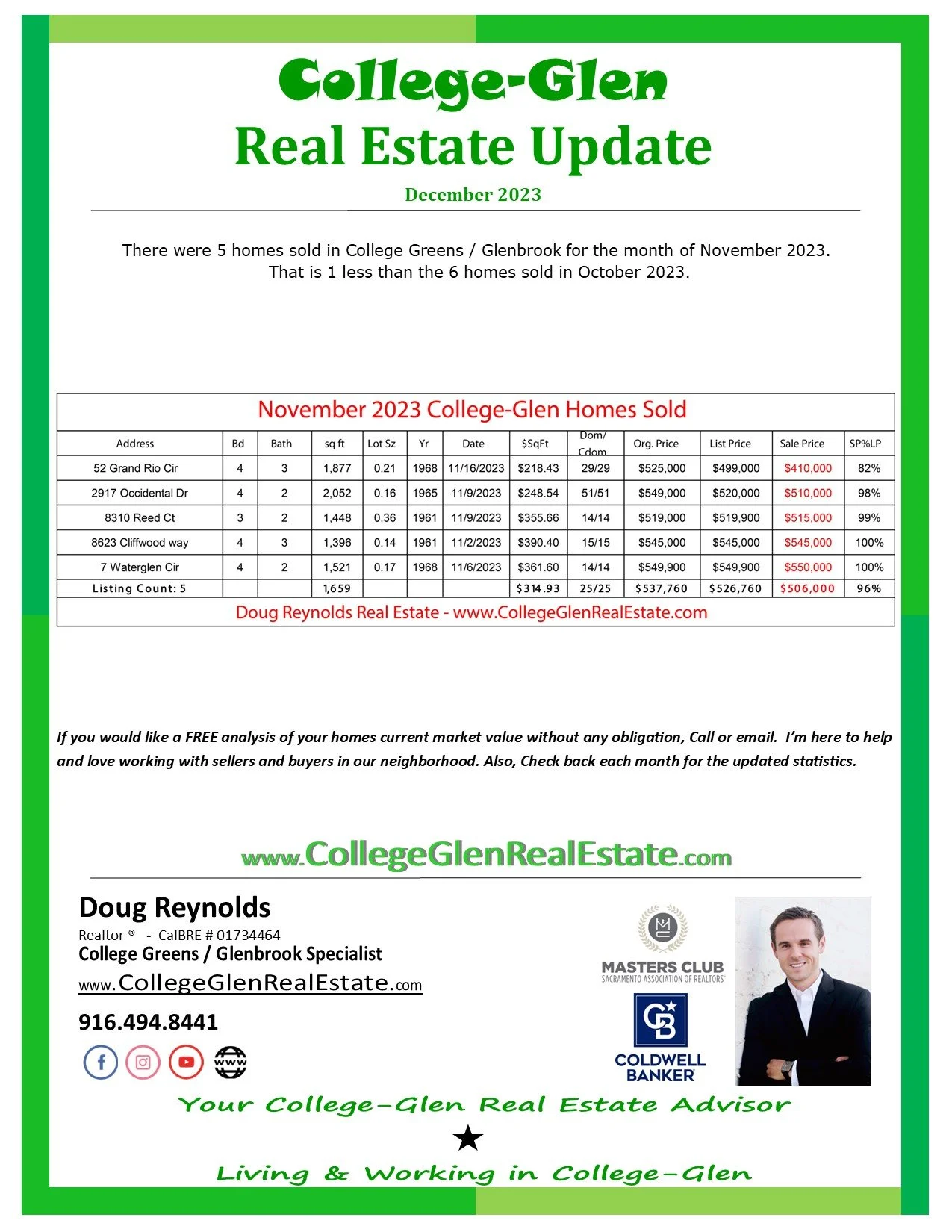 College-Glen Real Estate Sales Update for December 2023 video (College Greens / Glenbrook)