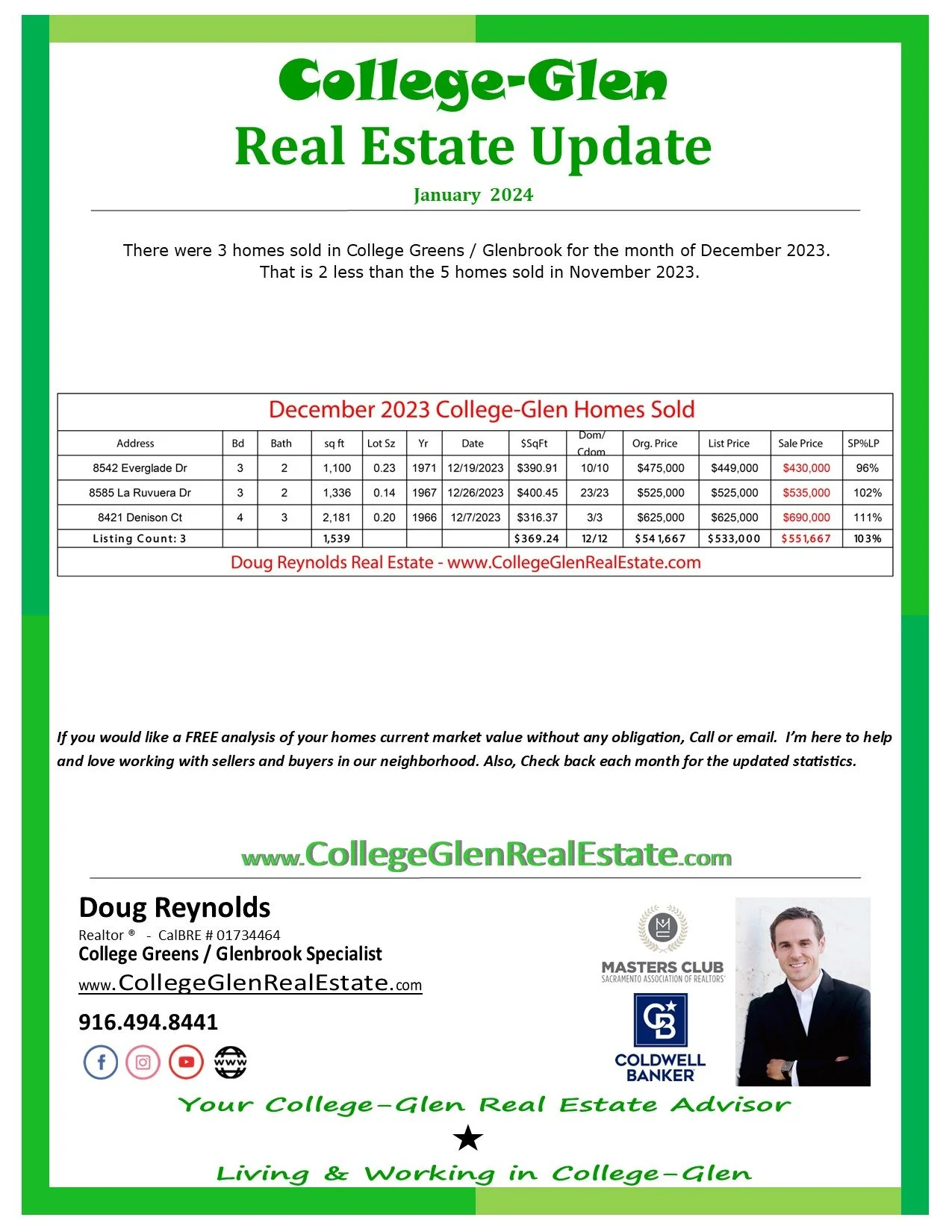 College-Glen Real Estate Sales Update for January 2024 (College Greens / Glenbrook) 