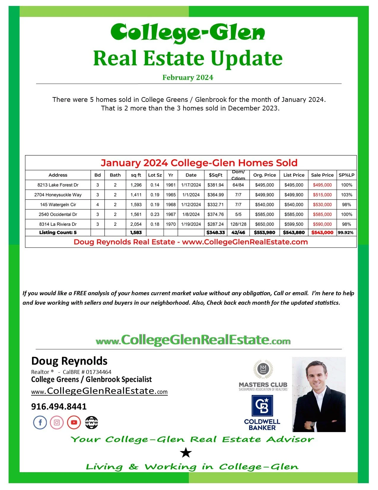 College-Glen Real Estate Sales Update for February 2024 (College Greens / Glenbrook) 