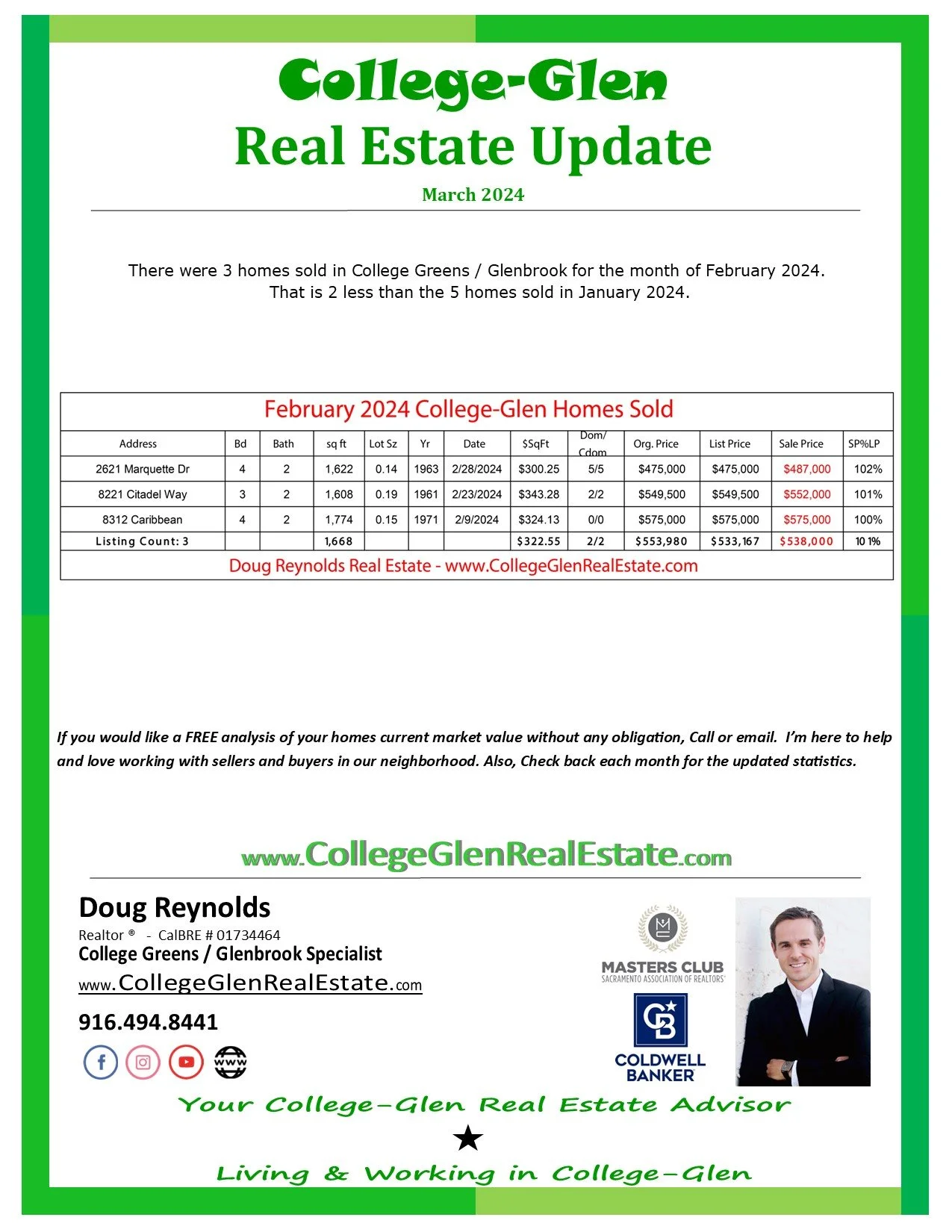 College-Glen Real Estate Sales Update for March 2024 (College Greens / Glenbrook)