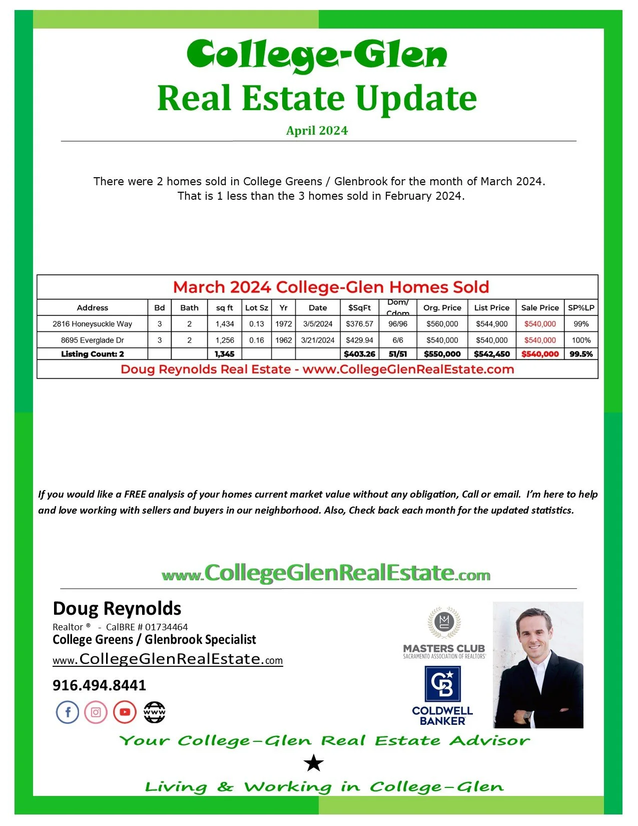 College-Glen Real Estate Sales Update for April 2024 (College Greens / Glenbrook)