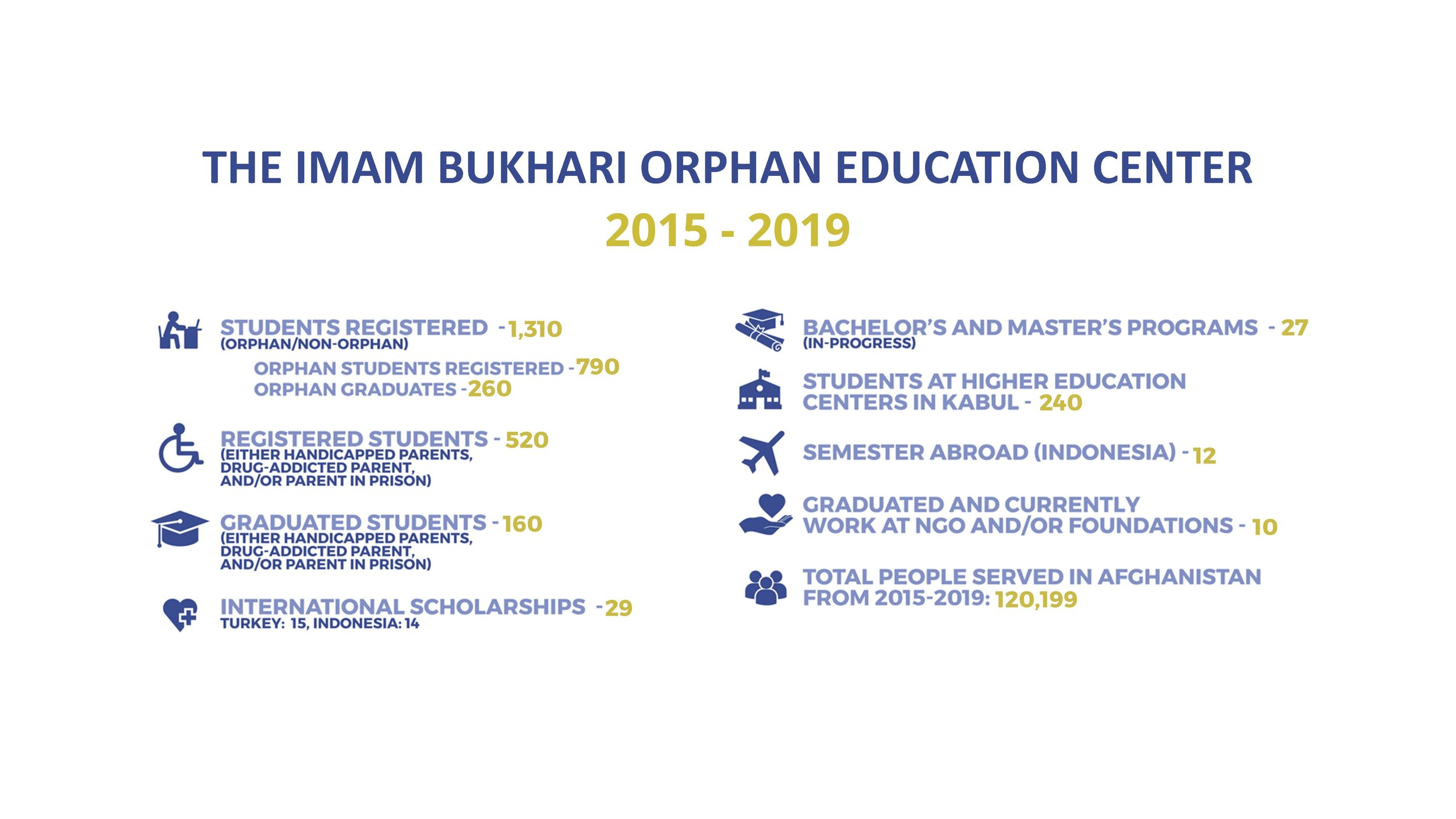 ZZ - 5 Year Impact Report_Page_08.jpg