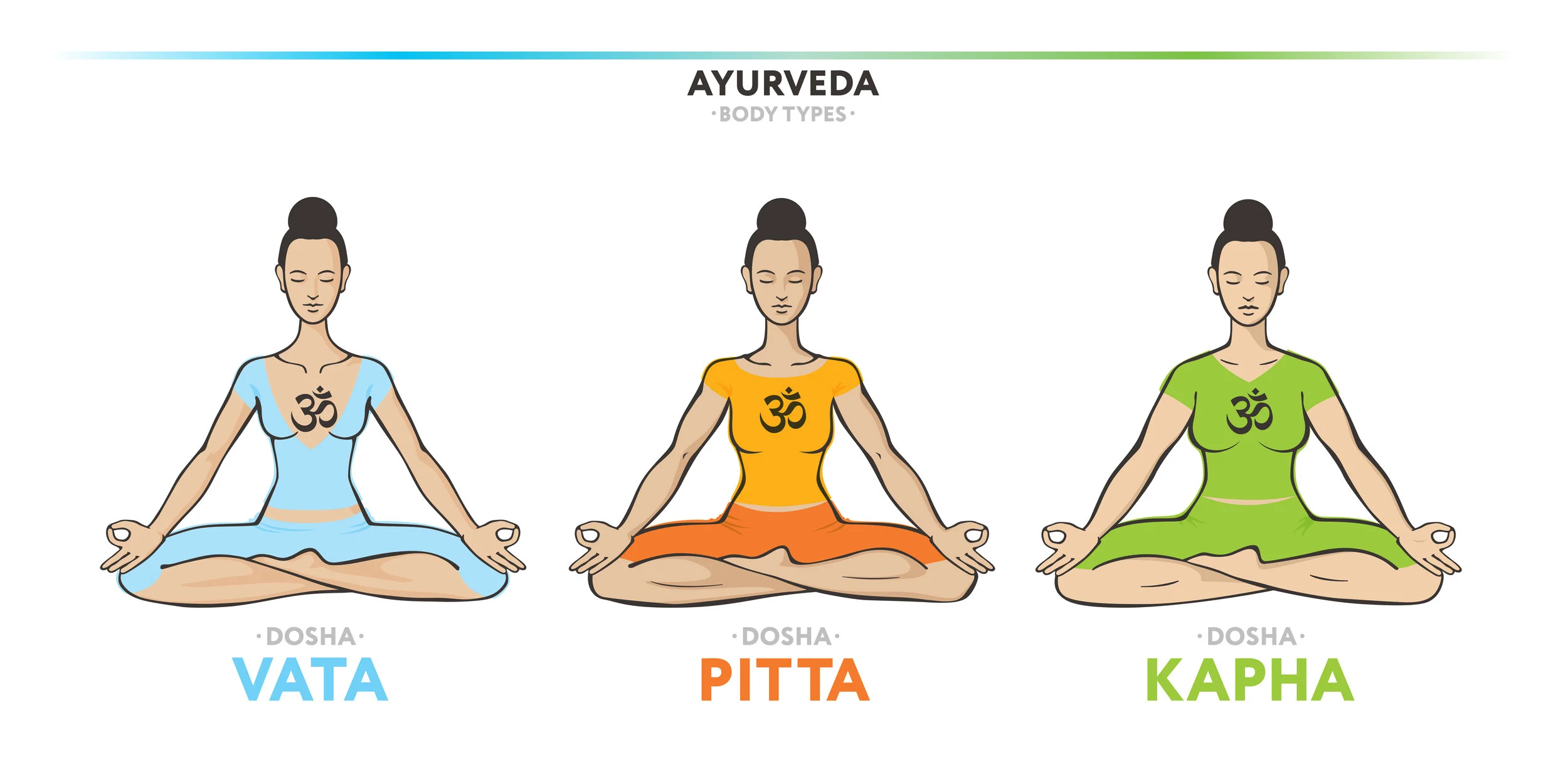 Ayurvedic Seasonal Detox: Moving into Spring &amp; Summer