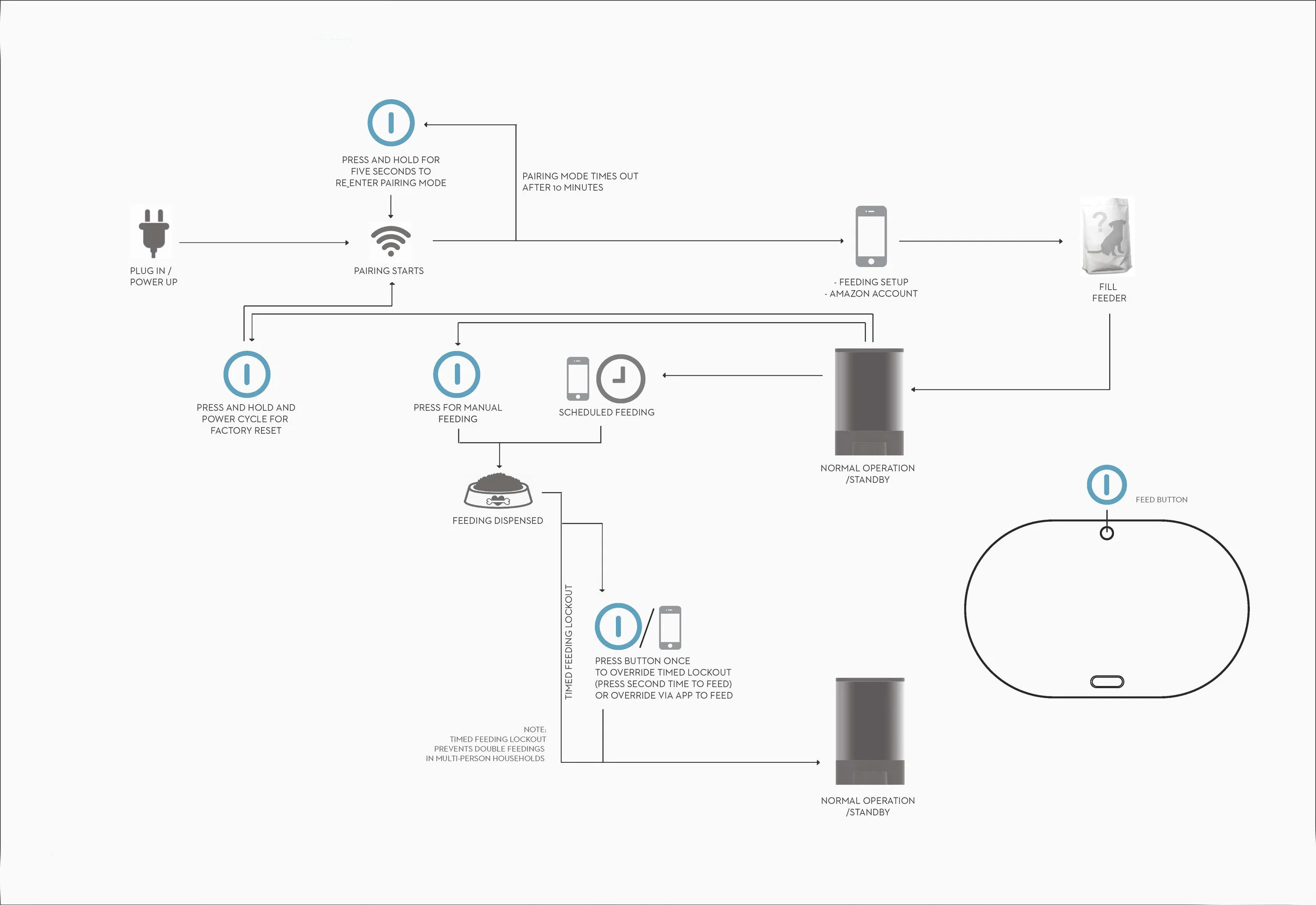 AppEnabledPetFeeder TOUCH POINTS 05_14_2015 copy.jpg