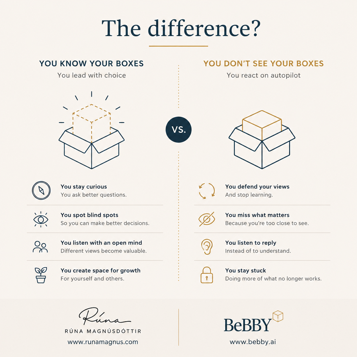 The Difference Self Aware and Autopilot with AI BeBBY-
