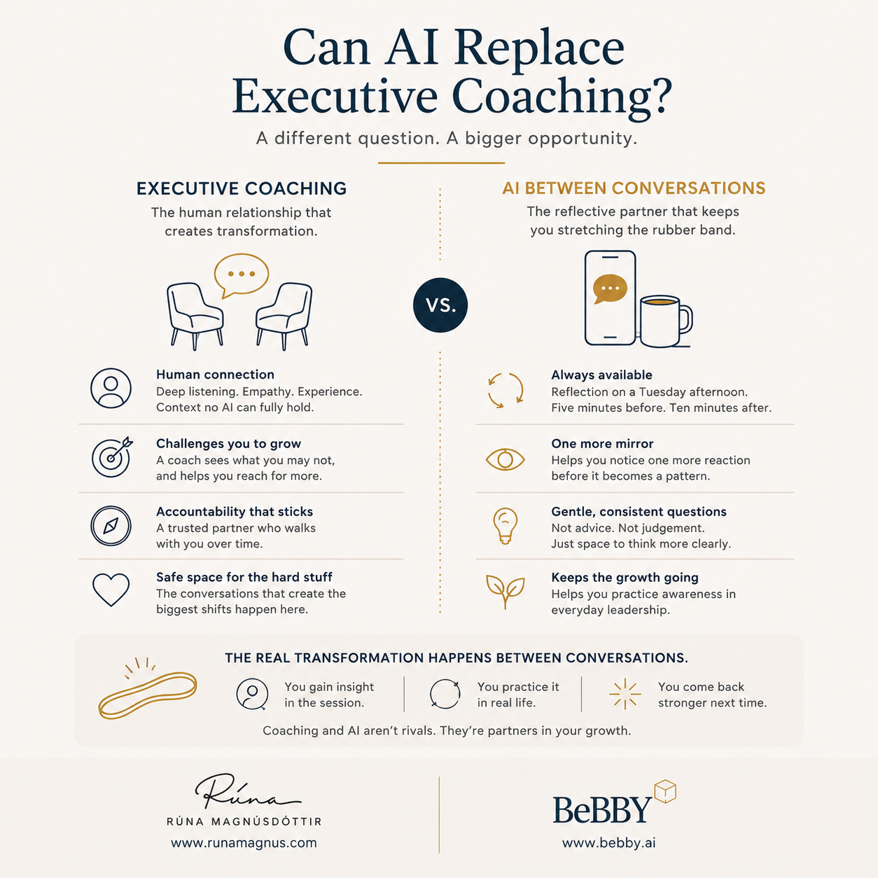 Not: Can AI replace executive coaching? But: What happens when leaders no longer have to wait until their next coaching session to reflect?