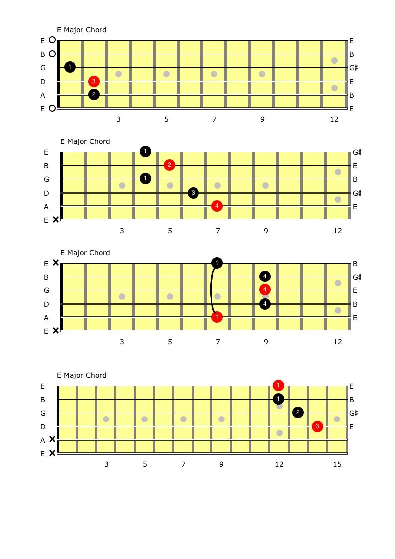 The Four E Major Chords.jpg