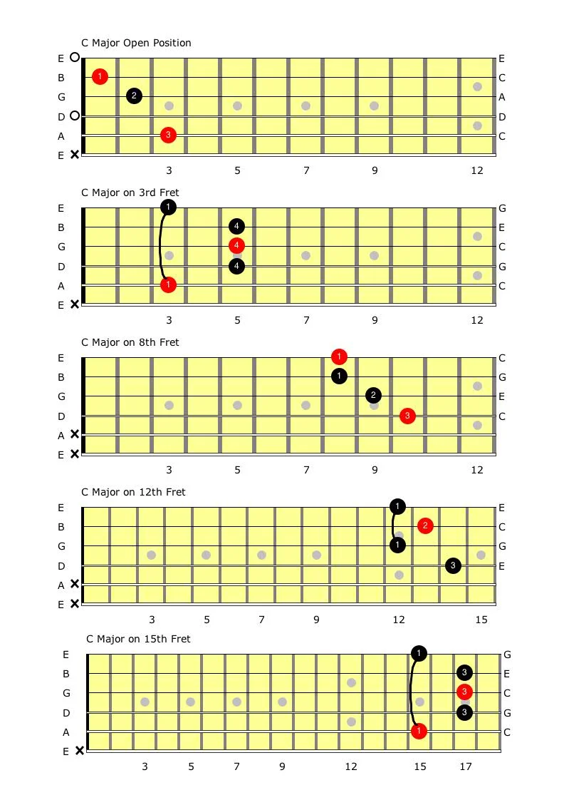 Connecting The C major Chords.jpg