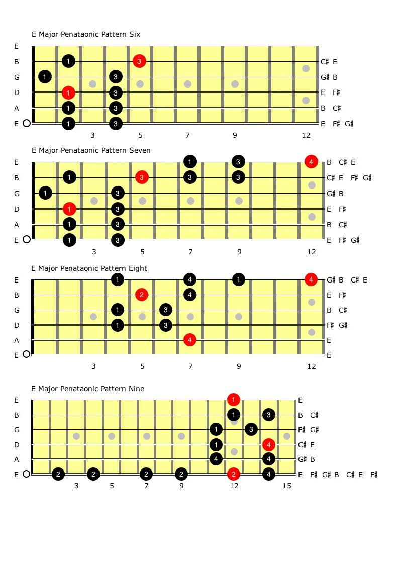 Connecting the E Major Chords Part two.jpg