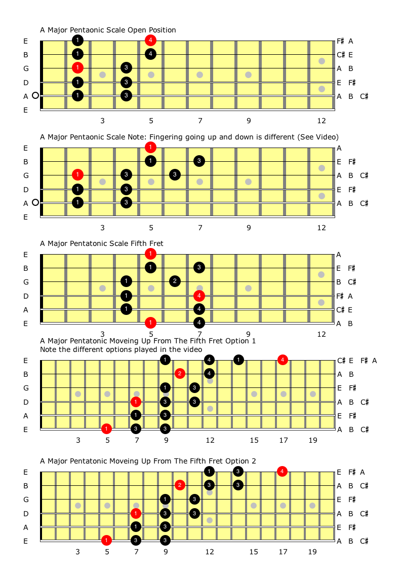Connecting Five A Major Penatonic Scales.png